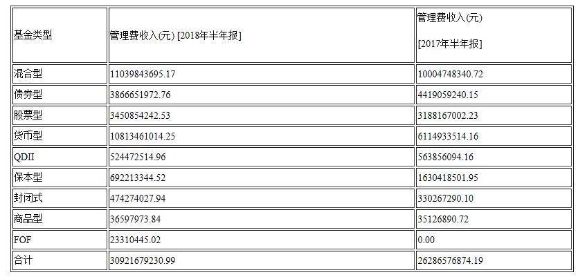 银行贷款收入证明模板_银行半年收入