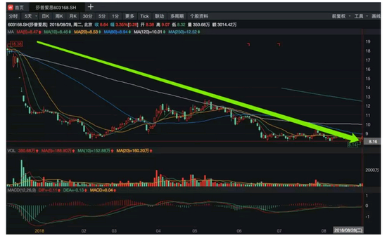 广告费扣除标准_广告费占收入的比例(2)