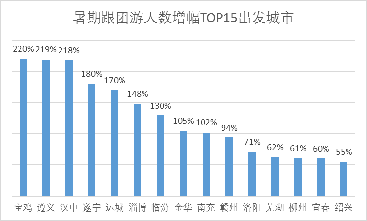 哈尔滨人均消费_哈尔滨啤酒