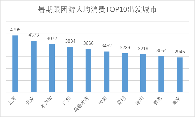 华西村人均收入_人均消费6000(2)