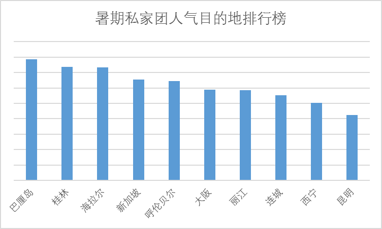 携程发布《2018年暑期跟团游报告》:跟团游产