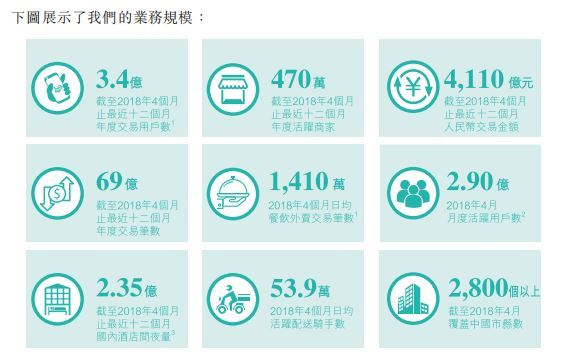 收入证明_美团网收入来源
