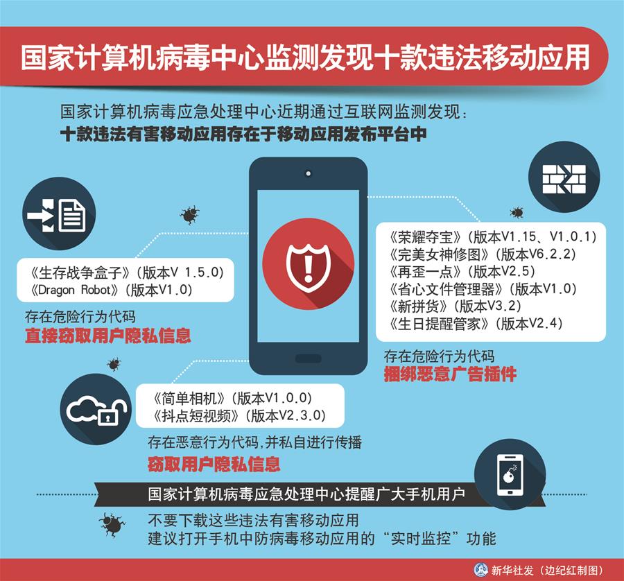 （图表）[服务·生活]国家计算机病毒中心监测发现十款违法移动应用