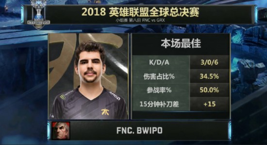 小组赛第八日战况：FNC小组第一出线