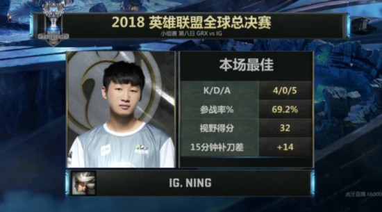 小组赛第八日战况：FNC小组第一出线