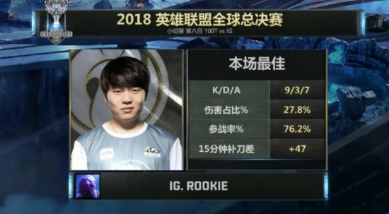 小组赛第八日战况：FNC小组第一出线