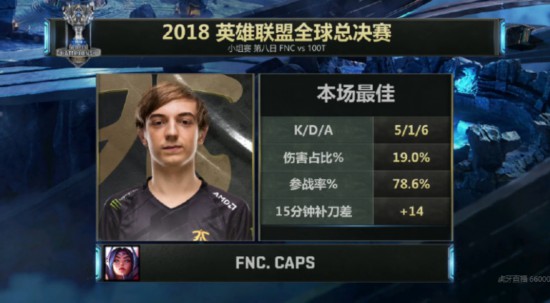 小组赛第八日战况：FNC小组第一出线