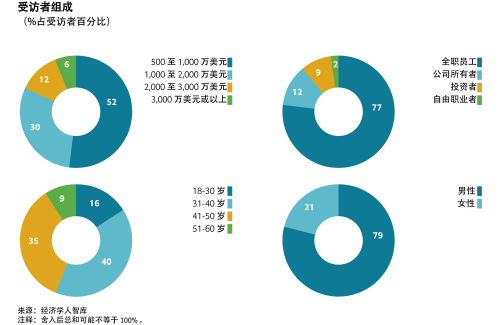 2019年经济学人智库_经济学人智库发布《2019行业预测报告》,展望2019年全球部分行业...(2)