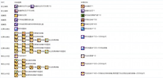 韩服前沿：魔界哈林版本各材料兑换一览