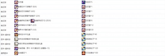 韩服前沿：魔界哈林版本各材料兑换一览