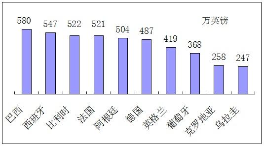 数说世界杯——2018年俄罗斯世界杯上的数字