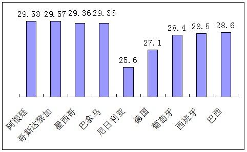 数说世界杯——2018年俄罗斯世界杯上的数字