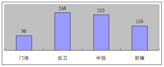 数说世界杯——2018年俄罗斯世界杯上的数字