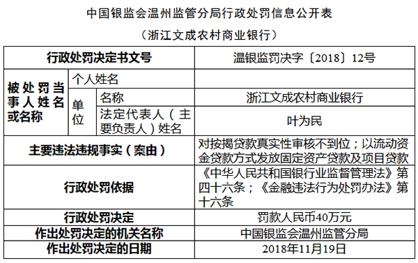违法发放贷款罪定义、量刑 违法向关系人发放贷款罪量刑标准