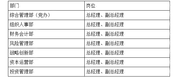 北京金融控股集团有限公司社会招聘公告