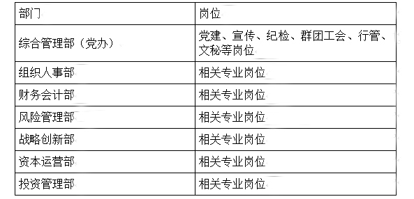 北京金融控股集团有限公司社会招聘公告