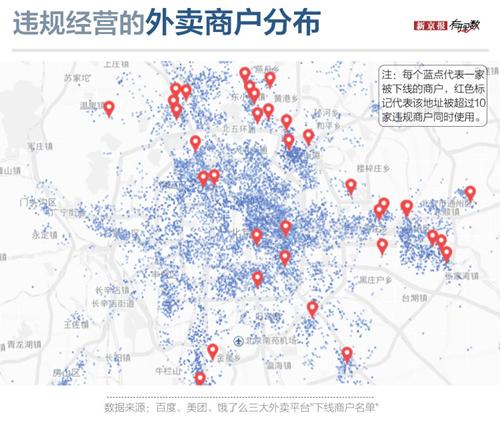 饿了么平台此次下线1万多家商户中,有36%的商家地址是重复的,此外有46个地址被重复注册10次以上,涉及的商户近800家。例如,“北京市朝阳区十里河桥向东300米”这一地址被59个商家同时使用,其中42家因为“使用他人许可证”被下线,还有4家并没有实体店。