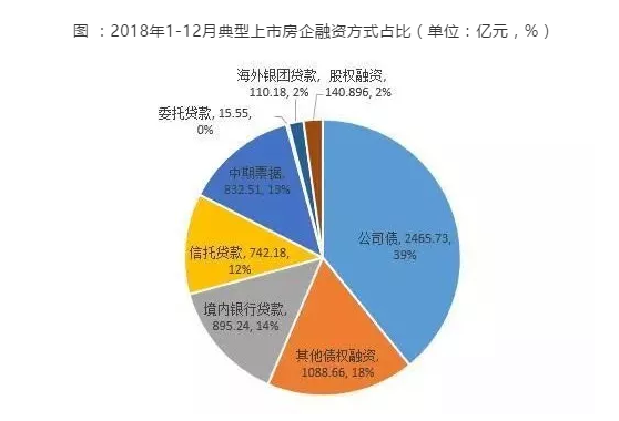 富力年关发债未达预期 行业融资额度大幅下降-中国网地产 富力年关发债未达预期 行业融资额度大幅下降-中国网地产