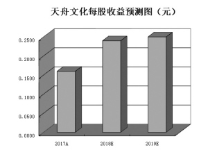 游戏版号审批速度超市场预期 5家公司去年盈利