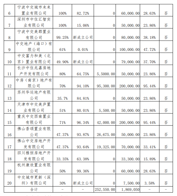 нزΪĿ˾ṩ186.91Ԫ-йز