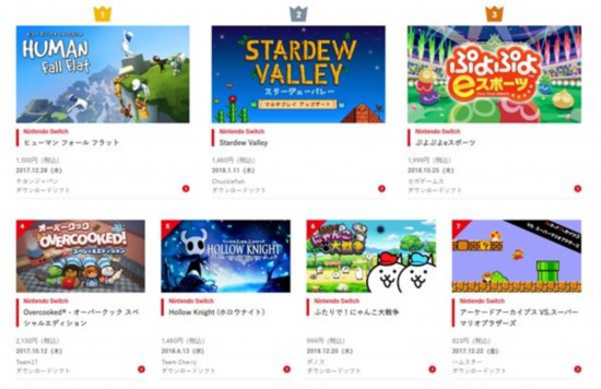 任天堂公布2018年日服eShop游戏下载量排行榜