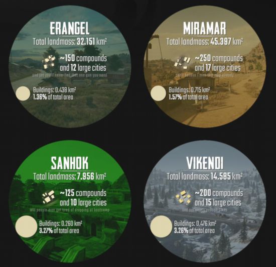 PUBG四张地图详析：房区面积知多少
