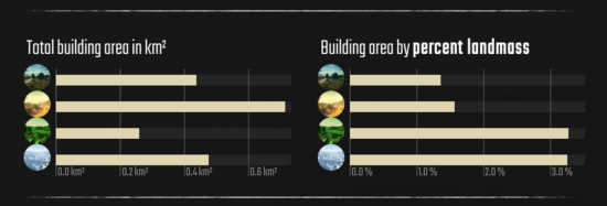 PUBG四张地图详析：房区面积知多少