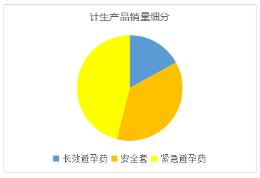 叮当快药情人节大情趣挣钱:意为更愿数据女性店吗情趣用品曝光淘宝开上图片