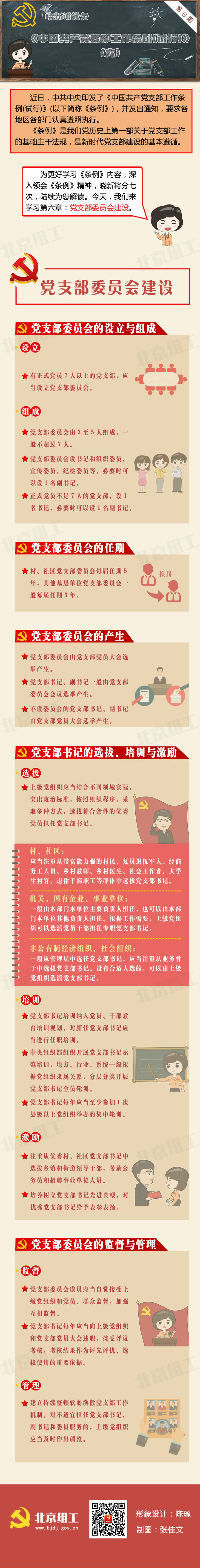 党支部工作条例第六期