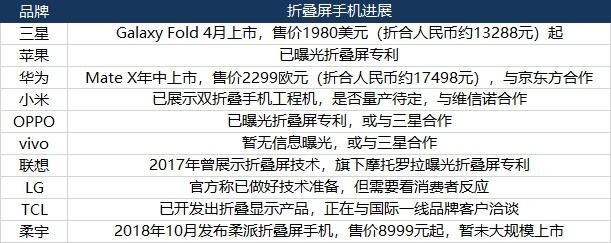 36氪根据公开信息不完全统计