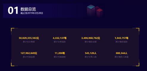 出借人信心回暖 向上金服排名稳步提升