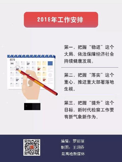 数读2019年最高检工作报告，一图配齐！