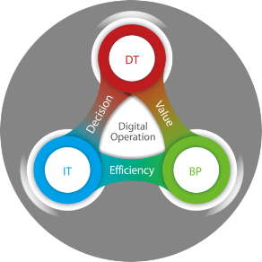 亿达信息IT智能化平台,以RPA技术助力企业