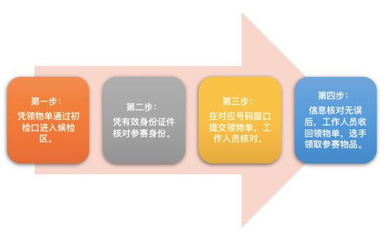 五、北京半程马拉松组委会温馨提示（请仔细阅读）