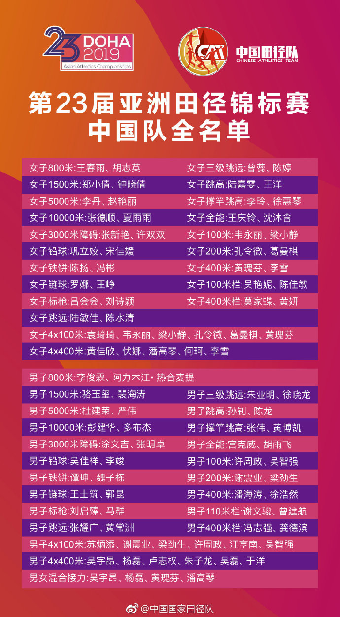 苏炳添领衔田径亚锦赛阵容 放弃百米仅参加接力