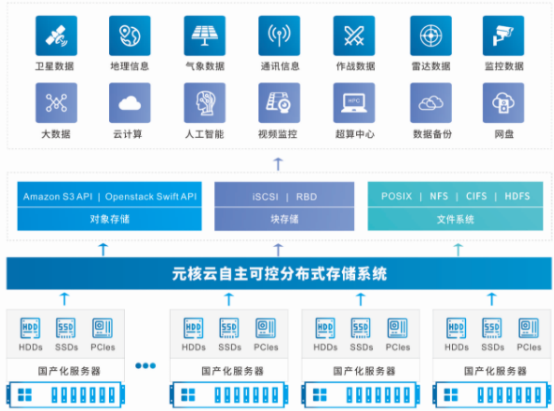 IPFS开发：构建未来的互联网基石