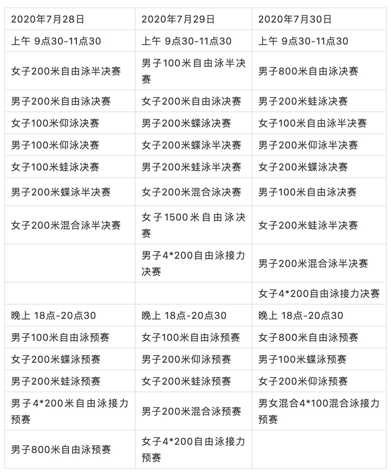 东京奥运会游泳详细赛程出炉 晚上预赛上午决赛
