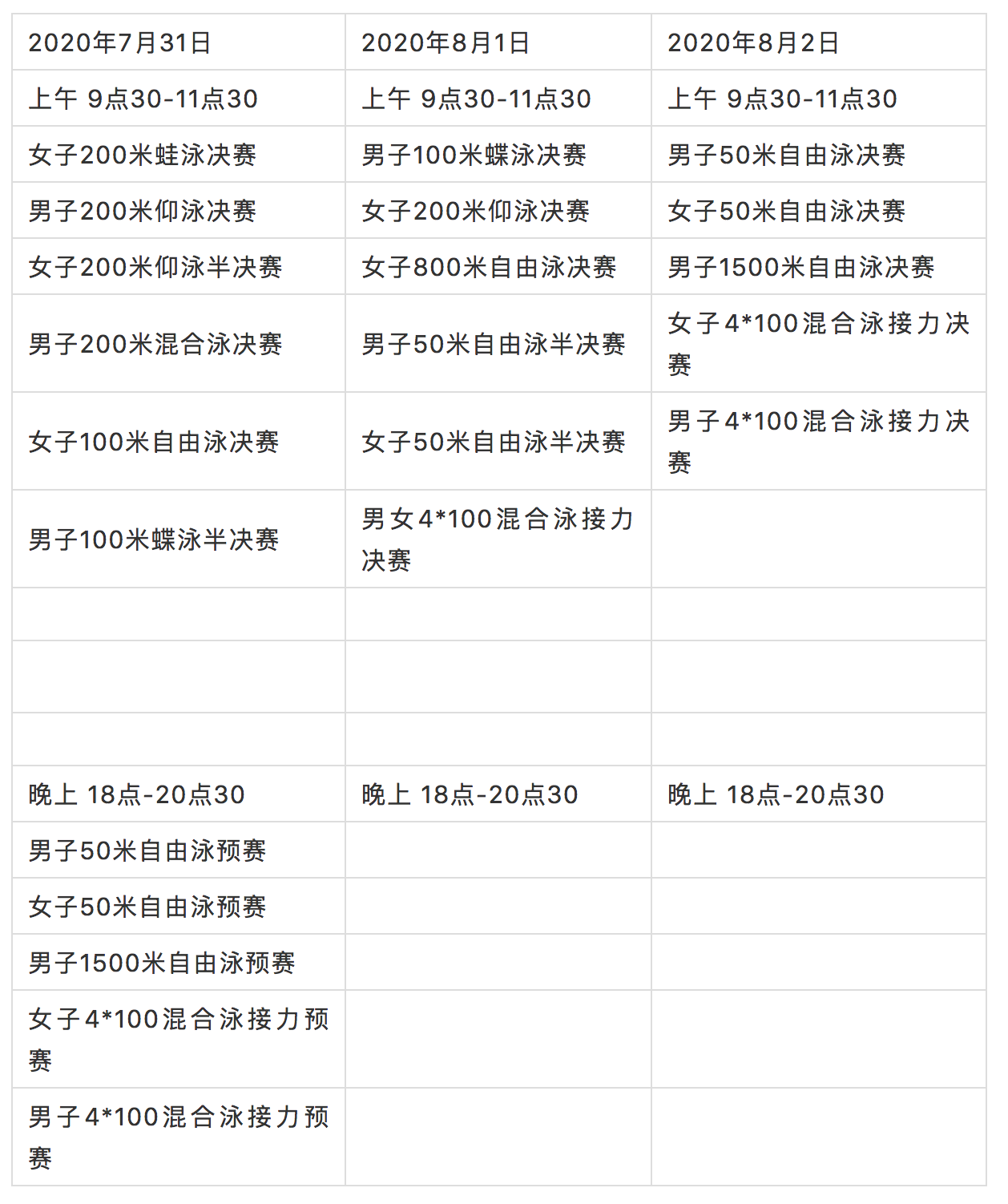 东京奥运会游泳详细赛程出炉 晚上预赛上午决赛
