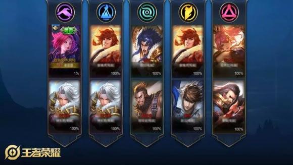 《王者荣耀》新玩法&ldquo;王者快跑&rdquo;正式上线