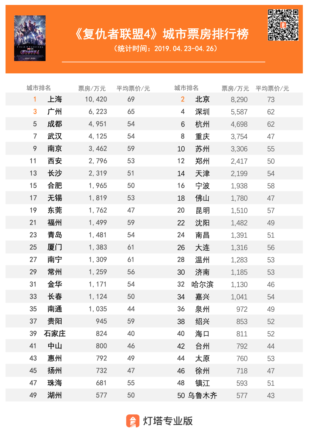 各地网友对垒pk谁是真正的漫威硬核粉，上海人笑了