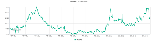潇湘书院古言排行榜_近两年2月晋江、豆瓣、潇湘书院三大网文平台IP影视化盘点
