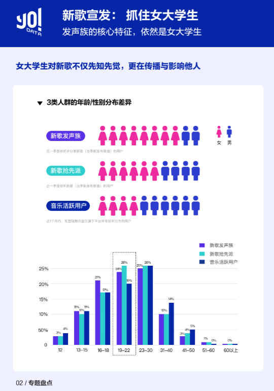 由你音乐榜校园热LIVE武汉开唱 谢春花人气爆棚