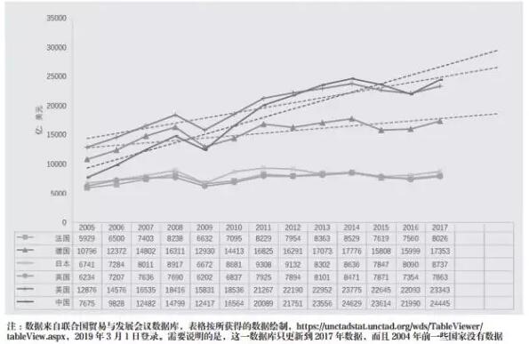 平价gdp_中日美按购买力平价计算的gdp在世界所占比重(2)