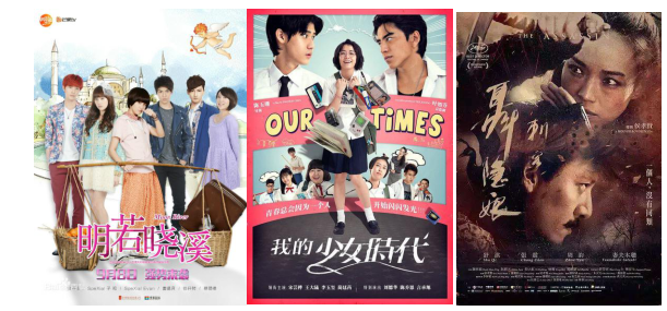 近4000部电影登陆上电,ACG IP独放异彩