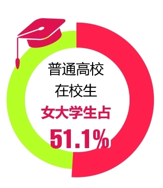首都妇女儿童事业发展迈向新航程