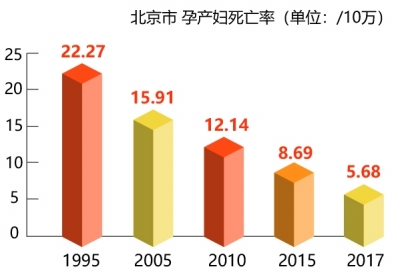 首都妇女儿童事业发展迈向新航程
