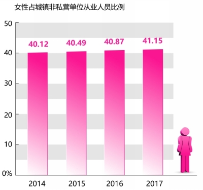 首都妇女儿童事业发展迈向新航程