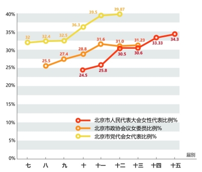 首都妇女儿童事业发展迈向新航程