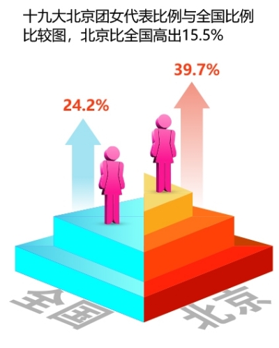 首都妇女儿童事业发展迈向新航程