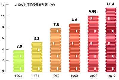 首都妇女儿童事业发展迈向新航程
